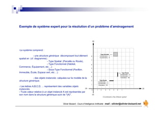 Olivier Boisard - Cours d’Intelligence Artificielle - mail : olivier@olivier-boisard.net
Exemple de système expert pour la résolution d’un problème d’aménagement
0 1 2 3 4 5 6 7
1
2
3
4
5
6
7
(E)
(O)
(S)
(N)
Coordonnées d'un élément spatial
Type Parcelle
Coordonnée x : 5
Coordonnée y : 8
Type Route
Coordonnée x : 6
Coordonnée y : 3
Orientation : NS
Type Route
Coordonnée x : 4
Coordonnée y : 2
Orientation : EO
8
-Le système comprend :
- une structure générique décomposant tout élément
spatial en (cf. diagramme) :
- Type Spatial (Parcelle ou Route),
- Type Fonctionnel (Habitat,
Commerce, Équipement, etc ...)
- Sous-Type Fonctionnel (Pavillon,
Immeuble, École, Espace vert, etc ...)
- des objets instanciés calquées sur le modèle de la
structure générique.
- Les lettres A,B,C,D, ... représentent des variables objets
instanciés.
- Toute valeur relative à un objet instancié A est représentée par
son nom dans la structure générique suivi de "(A)".
 