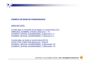 Olivier Boisard - Cours d’Intelligence Artificielle - mail : olivier@olivier-boisard.net
EXEMPLE DE BASE DE CONNAISSANCE :
BASE DE FAITS :
Il existe déjà un immeuble de dix étages en coordonnées (3,4) :
IMMEUBLE_NOMBRE_ETAGES (Élément1) = 10
ELEMENT_SPATIAL-COORDONNEE_X (Élément1)= 3
ELEMENT_SPATIAL-COORDONNEE_Y (Élément1)= 4
Il existe déjà une école en coordonnées (20,16). :
SOUS-TYPE_FONCTION (Élément2) = ÉCOLE
ELEMENT_SPATIAL-COORDONNEE_X (Élément2)= 20
ELEMENT_SPATIAL-COORDONNEE_Y (Élément2)= 16
 