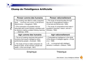 Champ de l’Intelligence Artificielle
Olivier Boisard - Cours d’Intelligence Artificielle
Empirique Théorique
Pensée
Action
 