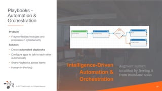 © 2017 ThreatConnect, Inc. All Rights Reserved.
Playbooks -
Automation &
Orchestration
Problem
• Fragmented technologies and
processes in cybersecurity
Solution
• Create automated playbooks
• Configure apps to talk to each other
automatically
• Share Playbooks across teams
• Human-in-the-loop
17
Intelligence-Driven
Automation &
Orchestration
Augment human
intuition by freeing it
from mundane tasks
 