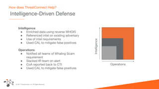 © 2017 ThreatConnect, Inc. All Rights Reserved.
Intelligence-Driven Defense
How does ThreatConnect Help?
Operations
Intelligence
Intelligence
● Enriched data using reverse WHOIS
● Referenced intel on existing adversary
● Use of intel requirements
● Used CAL to mitigate false positives
Operations
● Notified all teams of Whaling Scam
requirement
● Slacked IR team on alert
● CoA reported back to CTI
● Used CAL to mitigate false positives
 