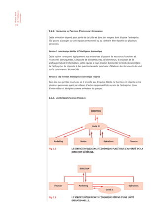 de l’Intelligence
Mise en œuvre

économique

33

                    2.4.2. L’ANIMATION DU PROCESSUS D’INTELLIGENCE ÉCONOMIQUE

                    Cette animation dépend pour partie de la taille et donc des moyens dont dispose l’entreprise.
                    Elle pourra s’appuyer sur une équipe permanente ou au contraire être répartie sur plusieurs
                    personnes.


                    Version 1 : une équipe dédiée à l’Intelligence économique

                    Cette option correspond typiquement aux entreprises disposant de ressources humaines et
                    financières conséquentes. Composée de bibliothécaires, de chercheurs, d’analystes et de
                    professionnels de l’information, cette équipe a pour mission d’alimenter le fonds documentaire
                    de l’entreprise, de répondre à des questionnements ponctuels, d’élaborer des documents de suivi
                    sur la concurrence, les marchés…


                    Version 2 : la fonction Intelligence économique répartie

                    Dans les plus petites structures où il n’existe pas d’équipe dédiée, la fonction est répartie entre
                    plusieurs personnes ayant par ailleurs d’autres responsabilités au sein de l’entreprise. L’une
                    d’entre-elles est désignée comme animateur du groupe.


                    2.4.3. LES DIFFÉRENTS SCHÉMAS POSSIBLES




                                                                  DIRECTION




                                                                   Unité IE




                         Marketing                    Ventes                    Opérations                Finances


                    Fig 2.2                 LE SERVICE INTELLIGENCE ÉCONOMIQUE PLACÉ SOUS L’AUTORITÉ DE LA
                                            DIRECTION GÉNÉRALE.




                                                     DIRECTION




                          Finances                  Marketing                                            Opérations
                                                                                  Unité IE


                    Fig 2.3                 LE SERVICE INTELLIGENCE ÉCONOMIQUE DÉPEND D’UNE UNITÉ
                                            OPÉRATIONNELLE.
 