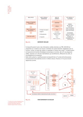 de l’Intelligence
Etendre l’usage

économique

49


                                                      BACK OFFICE                 UNITE CENTRALE                                                                                  BASE DE                    SITE PORTAIL ET
                                                                                   D‘ANIMATION                                                                                    DONNEES                      PLAFORMES


                                                  Analyse et Traduction                                                                                                         logistique
                                                      des besoins
                                                                                                                                                                                                                 PORTAIL
                                                                                                                                                                                                              Qui fait quoi?
                                                                                                                                                                                  métaux
                                                                                                                                                                                                                accès aux
                                                                                                                                                                                                            bases de données
                                                   Aide à l‘expression                                                                                                               bois                   accès au-delà des
                                                                                1 Change de project
                                                      des besoins                                                                                                                                           bases de données
                                                                                1 Adjoint                                                                                       LES SOURCES
                                                                                                                                                                            Les bases de données               PLATEFORMES
                                                                                3 Infomediaries                                                                               gratuites ou non              accès à la collecte
                                                                                                                                                                                   Internet                  d‘outils, au tri, à
                                                    Choix des outils                                                                                                                                           l‘analyse, au
                                                                                1 Linguiste                                                                                        Presse
                                                                                                                                                                           Etudes et prévisions...
                                                                                                                                                                                                            développement de
                                                                                                                                                                                                               l‘information

                                                 Fig. 4.2.                    DISPOSITIF DECILOR



                                                 Ce dispositif permet l’accès à des informations validées destinées aux PME. DECILOR est
                                                 programmé sur 3 années et ses travaux s’orientent vers quatre domaines stratégiques pour la
                                                 Lorraine : le bois, le travail des métaux, la logistique, le secteur de la santé10. La pérennisation
                                                 et l’autonomie de l’activité d’Intelligence économique en Lorraine, dès la fin du programme
                                                 (2004), reposent sur le rôle des intermédiaires qui sensibiliseront, diffuseront les outils, et
                                                 accompagneront les entreprises.
                                                 Cette action prévoit un autofinancement du dispositif dès la 5e année de fonctionnement.
                                                 L’investissement total atteindra environ 5 millions d’euros, financés à 75 % par le Conseil
                                                 régional de Lorraine.
                                                                                                               CRITT, PLATEFORMES, CH. DE COMMERCE, CONSULTANTS...




                                                             BACK OFFICE

                                                                 (CEIS)

                                                                                                                                                                     TRAVAIL DES MÉTAUX
                                                                                                                                                                                                       Ri
                                                                                              INTERMEDIAIRES




                                                         ANIMATION ET UNITE
                                                           DE SUPERVISION
                                                                                                                                                                                                                               FIRMES




                                                                                                                                                                        LOGISTIQUE
                                                      BASES DE
                                                      DONNÉES

                                                                                                                                                                           BOIS                        Rj
                                                             SITE PORTAIL
                                                                  ET
                                                             PLATEFORMES




                                                                 RECHERCHE D‘INFO DE BDD DECILOR VERS LES OUTILS
                                                                                                                                                                                                                      PAYANT
                                                                                                                                                                                                     GRATUIT


                                                 Fig. 4.3.                    FONCTIONNEMENT DE DECILOR
10
  le secteur de la santé est développé grâce à
un financement partiel de la Commission
Européenne (DG politique régionale) :
Programme régional d’action innovatrice.
 
