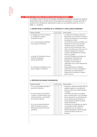 de l’Intelligence
Etendre l’usage

économique

50
                    4.4. POSITION DES ENTREPRISES EN MATIÈRE D’INTELLIGENCE ÉCONOMIQUE
                                Les tableaux suivants décrivent les pratiques d’Intelligence économique recensées par l’étude de
                                benchmarking citée au chapitre trois et des pratiques plus discutables. Le lecteur peut fixer la
                                position de son entreprise en sélectionnant sa place sur une échelle de points de 1 à 5 (1 =
                                faible ; 5 = excellent).

                                 1. RAPPORT ENTRE LA STRATÉGIE DE LA COMPAGNIE ET L’INTELLIGENCE ÉCONOMIQUE

                                 Pratique discutable                       1 2 3 4 5    Bonne pratique
                                 – La stratégie de la firme ne prend pas                – La collecte de l’information externe est
                                   en considération la gestion                            déterminante pour l’entreprise et oriente la
                                   d’information externe.                                 direction de l’entreprise vers une recherche
                                                                                          de satisfaction du client.
                                 – Il n’y a aucune procédure spécifique                 – Les informations externes rassemblées sont
                                   pour la gestion d’information.                         utilisées dans la mise à jour du projet
                                                                                          d’entreprise annuel. Les informations
                                                                                          venant des services fonctionnels et des
                                                                                          clients sont utilisées pour mettre à jour les
                                                                                          tendances/changements qui peuvent
                                                                                          accroître le développement de nouveaux
                                                                                          marchés ou produits.
                                 – La gestion de l’information n’est pas                – Une unité d’Intelligence économique est
                                   formalisée et dépend du                                spécifiquement responsable de la
                                   Directeur général (DG).                                publication des informations de
                                                                                          l’entreprise. L’unité travaille en
                                                                                          collaboration avec les autres départements
                                                                                          fonctionnels.
                                 – Les informations rassemblées ne sont                 – Chaque département de l’entreprise
                                   jamais partagées ni distribuées.                       travaille dans le processus d’Intelligence
                                                                                          économique, et la responsabilité du
                                                                                          traitement de l’information est répartie
                                                                                          dans les services.



                                 2. DÉFINITION DES BESOINS D’INFORMATION

                                 Pratique discutable                       1 2 3 4 5    Bonne pratique
                                 – Il n’y a pas de politique formelle de                – L’entreprise a clairement identifié, défini et
                                   gestion de l’information.                              également organisé sur une période de
                                                                                          plusieurs années les principales questions
                                                                                          à surveiller.
                                 – Les besoins généraux d’information,                  – La définition des besoins est organisée
                                   y compris la commercialisation et les                  dans un domaine précis, et par conséquent
                                   matières techniques, sont identifiés                   elle est exécutée avec la participation des
                                   par la Direction générale.                             services fonctionnels de l’entreprise et
                                                                                          chaque département définit ses propres
                                                                                          besoins d’informations.
                                 – Il n’y a pas de système établi pour                  – La définition et l’actualisation des besoins
                                   définir et actualiser les besoins.                     sont exécutées de façon régulière et
                                   Cette tâche fait partie de l’activité                  systématique, avec des réunions ou
                                   quotidienne.                                           séminaires périodiques collectifs auxquels
                                                                                          assistent les Chefs de service et le
                                                                                          personnel.
 