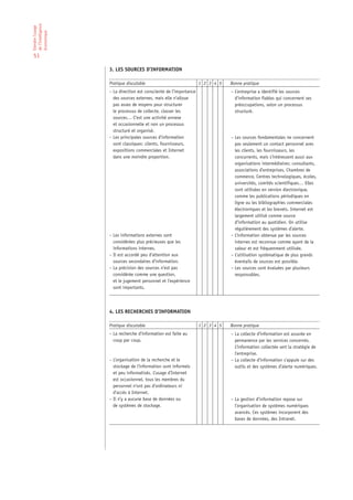 de l’Intelligence
Etendre l’usage

économique

51

                    3. LES SOURCES D’INFORMATION

                    Pratique discutable                             1 2 3 4 5   Bonne pratique
                    – La direction est consciente de l’importance               – L’entreprise a identifié les sources
                      des sources externes, mais elle n’alloue                    d’information fiables qui concernent ses
                      pas assez de moyens pour structurer                         préoccupations, selon un processus
                      le processus de collecte, classer les                       structuré.
                      sources… C’est une activité annexe
                      et occasionnelle et non un processus
                      structuré et organisé.
                    – Les principales sources d’information                     – Les sources fondamentales ne concernent
                      sont classiques: clients, fournisseurs,                     pas seulement un contact personnel avec
                      expositions commerciales et Internet                        les clients, les fournisseurs, les
                      dans une moindre proportion.                                concurrents, mais s’intéressent aussi aux
                                                                                  organisations intermédiaires: consultants,
                                                                                  associations d’entreprises, Chambres de
                                                                                  commerce, Centres technologiques, écoles,
                                                                                  universités, comités scientifiques… Elles
                                                                                  sont utilisées en version électronique,
                                                                                  comme les publications périodiques en
                                                                                  ligne ou les bibliographies commerciales
                                                                                  électroniques et les brevets. Internet est
                                                                                  largement utilisé comme source
                                                                                  d’information au quotidien. On utilise
                                                                                  régulièrement des systèmes d’alerte.
                    – Les informations externes sont                            – L’information obtenue par les sources
                      considérées plus précieuses que les                         internes est reconnue comme ayant de la
                      informations internes.                                      valeur et est fréquemment utilisée.
                    – Il est accordé peu d’attention aux                        – L’utilisation systématique de plus grands
                      sources secondaires d’information.                          éventails de sources est possible.
                    – La précision des sources n’est pas                        – Les sources sont évaluées par plusieurs
                      considérée comme une question,                              responsables.
                      et le jugement personnel et l’expérience
                      sont importants.




                    4. LES RECHERCHES D’INFORMATION

                    Pratique discutable                             1 2 3 4 5   Bonne pratique
                    – La recherche d’information est faite au                   – La collecte d’information est assurée en
                      coup par coup.                                              permanence par les services concernés.
                                                                                  L’information collectée sert la stratégie de
                                                                                  l’entreprise.
                    – L’organisation de la recherche et le                      – La collecte d’information s’appuie sur des
                      stockage de l’information sont informels                    outils et des systèmes d’alerte numériques.
                      et peu informatisés. L’usage d’Internet
                      est occasionnel, tous les membres du
                      personnel n’ont pas d’ordinateurs ni
                      d’accès à Internet.
                    – Il n’y a aucune base de données ou                        – La gestion d’information repose sur
                      de systèmes de stockage.                                    l’organisation de systèmes numériques
                                                                                  avancés. Ces systèmes incorporent des
                                                                                  bases de données, des Intranet.
 