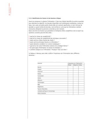 Les besoins en matière
d’information


 61

                         5.3.3. Identification des facteurs et des domaines critiques

                         Avant de commencer à collecter l’information, il faut tout d’abord identifier les points essentiels
                         pour atteindre les objectifs. Les données disponibles sont extrêmement nombreuses, surtout en
                         ligne, mais seule une petite partie d’entre elles est vraiment significative. Le but n’est pas de
                         posséder un grand nombre de données, mais de faire en sorte que les informations vraiment
                         nécessaires atteignent la personne concernée au bon moment.
                         Quels sont donc les facteurs qui permettent à l’entreprise d’être compétitive et de le rester? Les
                         questions suivantes pourront être utiles :

                         •   quel est le niveau de compétitivité ?
                         •   quel est le niveau de compétitivité des principaux concurrents ?
                         •   quels sont les critères d’achat des clients ?
                         •   quels sont les principaux besoins en information ?
                         •   quels domaines considère-t-on comme stratégiques ?
                         •   quel est le lien entre l’information externe et la stratégie interne ?
                         •   de quels types d’information ont besoin les décideurs ?
                         •   comment analyse-t-on l’information ? Pourquoi ? Qui va le faire ?

                         Le tableau ci-dessous peut aider à définir l’importance de l’information dans différents
                         domaines :




                                          Domaine                                                     Importance de l’Information
                                                                                                      Élevée   Moyenne Faible
                                          Marché
                                          Produit
                                          Processus
                                          Achats
                                          Concurrents
                                          Clients
                                          Alliances
                                          Technologies
                                          R&D
                                          Règlements
                                          Sources financières
                                          Contexte politique et économique
                                          Autres domaines
 