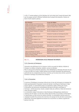 de l’information
L’analyse




 83

                   La Fig. 7.7 montre quelques-uns des indicateurs qui sont utilisés dans l’analyse de brevets. Bien
                   que ces analyses puissent s’effectuer facilement pour la plupart des entreprises, d’autres ont
                   besoin d’outils logiciels spéciaux.


                    Que rechercher...                                   Ce que cela indique...
                    Analyse statistique de l’activité de brevet         Activité innovante au niveau international, national
                    (nombre de brevets) dans un domaine donné           ou de la branche (dans un domaine donné)
                    Activité de l’entreprise en matière de brevets      Leader de l’industrie dans ce domaine
                    dans un domaine donné
                    Activité de l’entreprise A en matière de brevets    Activité d’innovation/Profil technique de l’entreprise A
                    Pays dans lesquels l’entreprise A a déposé          Marchés stratégiques pour l’entreprise A
                    des brevets
                    Brevets de l’entreprise A cités dans                L’entreprise A possède une technologie de pointe
                    d’autres brevets
                    Entreprises faisant référence aux brevets           Qui sont les concurrents de l’entreprise A
                    de l’entreprise A
                    Entreprise A faisant référence à ses                Stratégie de l’entreprise A : être précurseur
                    propres brevets
                    Entreprise B faisant référence aux brevets          Stratégie de l’entreprise B : imiter
                    de l’entreprise A
                    Evolution de l’activité de brevets (nbre de         Durée de vie d’une technologie : émergente, en
                    brevets) & concentration des entreprises            développement, à maturité, obsolète
                    (nbre d’entreprises ayant déposé des brevets)
                    Inventions (individus)                              Identification des principaux inventeurs dans les
                                                                        technologies de pointe
                    Code de classification d’un brevet                  Relations avec le domaine technique
                    Relation entre les brevets cités dans un            Relations avec le domaine technique
                    brevet et le brevet lui-même
                    Publications scientifiques et brevets de chercheur Relations entre les secteurs industriel et universitaire


                   FIG. 7.7.                 INFORMATIONS UTILES PROVENANT DES BREVETS


                   7.2.5. L’ÉVALUATION DES PERFORMANCES

                   L’évaluation des performances est un processus continu qui permet de détecter, d’étudier et
                   d’analyser les meilleurs entreprises, produits, services ou méthodes.
                   Mise en place par des entreprises japonaises, cette méthodologie se développe désormais de plus
                   en plus aux USA et en Europe. L’emploi judicieux des techniques d’évaluation des performances
                   permet de tirer les enseignements des erreurs commises par les autres et/ou de leurs succès afin
                   d’améliorer l’avantage concurrentiel d’une entreprise.



                   7.2.6. LA SCIENTOMÉTRIE

                   Le processus d’Intelligence économique utilise de plus en plus des techniques qui permettent de
                   traiter quantitativement d’importants volumes de données scientifiques et techniques à l’aide
                   d’outils logiciels. La scientométrie permet une exploitation rapide et efficace des masses
                   d’informations qui proviennent essentiellement des bases de données scientifiques et
                   techniques : articles de journaux, brevets, comptes rendus de conférence, thèses de doctorats et
                   autres documents publics.
                   La scientométrie analyse l’information à l’aide d’indicateurs bibliographiques sélectionnés
                   comme le nom de l’auteur, les mots-clés contenus dans les titres ou les extraits, les descripteurs
                   et identificateurs ou bien encore les citations d’articles. La scientométrie s’articule autour du
                   comptage du nombre d’occurrences d’un mot clé ou d’un groupe de mots clés dans les documents
                   sélectionnés. Elle permet également de trouver les co-occurrences ou citations conjointes de
                   plusieurs mots clés.
 