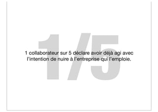 1/5
1 collaborateur sur 5 déclare avoir déjà agi avec
 l’intention de nuire à l’entreprise qui l’emploie.
 