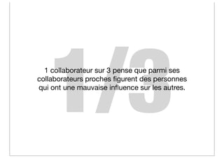 1/3
  1 collaborateur sur 3 pense que parmi ses
collaborateurs proches ﬁgurent des personnes
qui ont une mauvaise inﬂuence sur les autres.
 