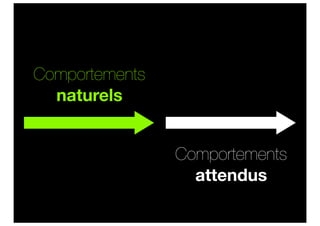 Comportements
  naturels


                Comportements
                  attendus
 