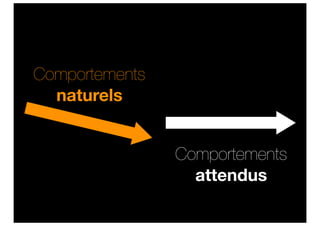 Comportements
  naturels


                Comportements
                  attendus
 