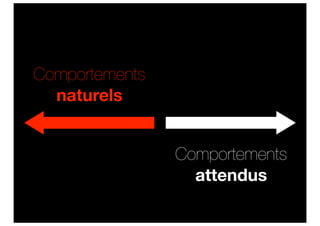 Comportements
  naturels


                Comportements
                  attendus
 