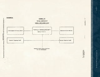 :
~
0
8
D
§
0::
m
fD
,J)
0
6
a::
Cl
0::
~
w-)
~
ON
~
~
'
i
£
...
0
u.
'ti
.,

e
a.
a.
'1'.
-0
C:
'
'ti
i
'
~
I
Cl
Intellige.nc:111 Advisor y Jlo,u'd
Cantrel PlnnninB Staff
AF1'EHDn ''ll
nl1'1'IAL OOOAJITZATION
C'EN'I'RIL DITELLIGl!:lfCE GROUP
l?~..!:!£.!-~f._£.~ntral Int.el~_!~ nc_e
Adml.ni~tr etive Section
teputy Dlrectc:r
----------,,--- ---- . ·- - - - - -------~
• i I
I ! JCentral
I j
' i
C
ent r .l lntell1gence Ser vi ces
(To be determined)
:R.tport11 St af'1'
-;:,i':
k
.--i
~
i::
l)
p.
0,
,.:;
_
....
~
I
~[
d ~
H-
::-~ ~
.:i ~-
(.) -·

47

Te
DCI,
the
White
House,
and
Congress

 