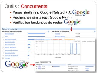 Outils : Concurrents 
 Pages similaires: Google Related + Adwords 
 Recherches similaires : Google Insight 
 Vérification tendances de recherche 
 