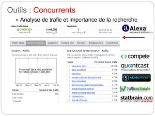 Outils : Concurrents 
 Analyse de trafic et importance de la recherche 
 