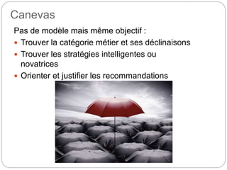 Canevas 
Pas de modèle mais même objectif : 
 Trouver la catégorie métier et ses déclinaisons 
 Trouver les stratégies intelligentes ou 
novatrices 
 Orienter et justifier les recommandations 
 