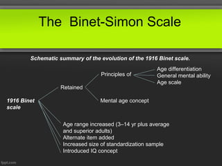 Intelligence-Test PowerPoint 12847194772 | PPTX