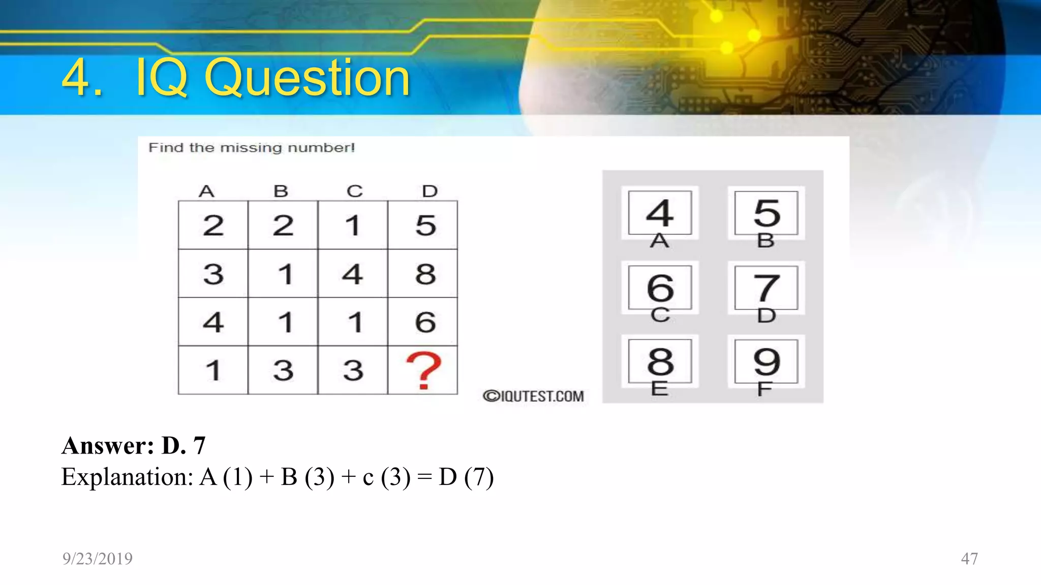 4. IQ Question
9/23/2019 47
Answer: D. 7
Explanation: A (1) + B (3) + c (3) = D (7)
 