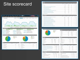 Site scorecard
 