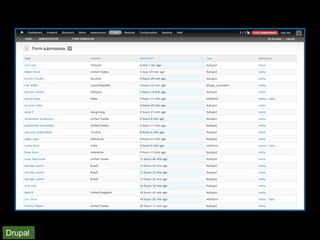 Drupal
 