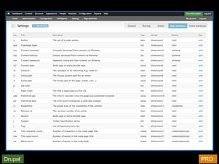 Page attribute admin
Drupal PRO
 