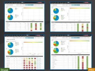 Drupal PRO
 