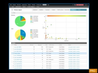 Page attribute admin
PRO
 