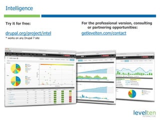 Intelligence
Try it for free:
drupal.org/project/intel
* works on any Drupal 7 site
For the professional version, consulting
or partnering opportunities:
getlevelten.com/contact
 
