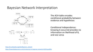 Intelligence Analysis 101 | PDF
