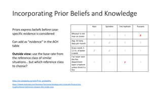 Intelligence Analysis 101 | PDF