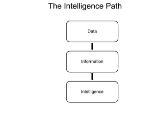 Intelligence Analysis & Deliverables | PPT