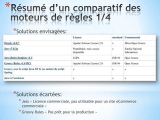 *
    *Solutions envisagées:




    *Solutions écartées:
      * Jess « Licence commerciale, pas utilisable pour un site eCommerce
       commerciale »
      * Groovy Rules « Pas prêt pour la production »
                                           6
 