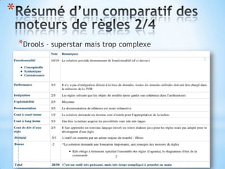 *
    *Drools – superstar mais trop complexe




                               7
 