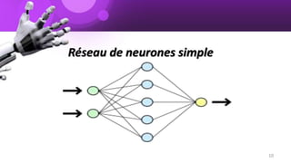 Réseau de neurones simple
10
 