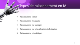 Types de raisonnement en IA
 Raisonnement formel
 Raisonnement procédural
 Raisonnement par analogie
 Raisonnement par généralisation et abstraction
 Raisonnement géométrique.
15
 