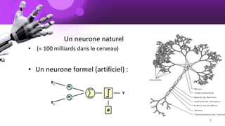 • Un neurone naturel
• (≈ 100 milliards dans le cerveau)
• Un neurone formel (artificiel) :
9
 