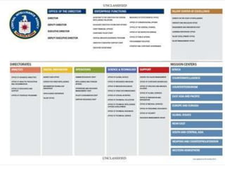 Intelligence Collection and Analysis | PPTX