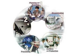 Intelligence Collection and Analysis | PPTX