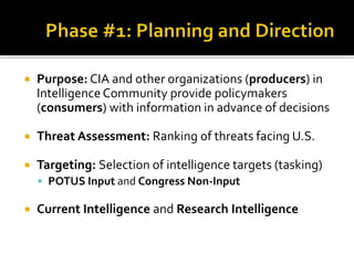 Intelligence Collection and Analysis | PPTX