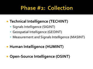 Masint Intelligence Visual Example Intelligence Collection and Analysis | PPTX