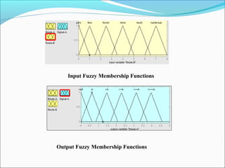 Input Fuzzy Membership Functions
Output Fuzzy Membership Functions
 