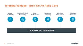 25
Teradata Vantage—Built On An Agile Core
TERADATA VANTAGE
Advanced
Indexing
Workload
Management
Adaptive
Optimizer
Query
Performance
Mission-Critical
Availability
Linear
Scalability
© 2020 Teradata
 