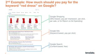 31
2nd Example: How much should you pay for the
keyword “red dress” on Google?
Google Shopping
(SKU-based, pay per impression, per click,
per sale, or for Return on Ad Spending)
Google Ads
(Keyword-based, pay per click)
Google Search
(Content-based, free)
 