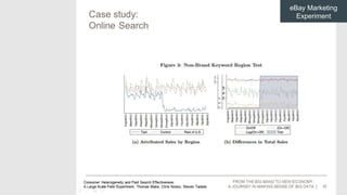 34
eBay Marketing
Experiment
 