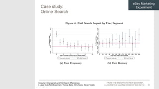 35
eBay Marketing
Experiment
 