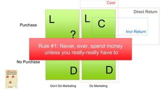 42 Don’t Do Marketing Do Marketing
No Purchase
Purchase
L L
D D
C
C
?
?
Cost
Direct Return
Incr Return
Rule #1: Never, ever, spend money
unless you really-really have to
 