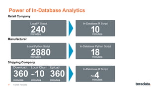 47
Power of In-Database Analytics
Local R Script In-Database R Script
240 10minutes minutes
© 2020 Teradata
6 HOURS
Download users data
Retail Company
Shipping Company
In-Database R Script
Download
360minutes
~4minutes
Upload
360minutes
Local Churn
~10minutes
Local Python Script In-Database Python Script
2880 18minutes minutes
Manufacturer
 