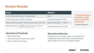 49
Operational Simplicity
• Only SQL used
• One command to train the model
• One command to score
Verizon Results
GOAL RESULT
Avoid Data Movement / Duplication Met
Initial Accuracy of 64% or better Goal Exceeded: 69.8%
Model Training with >1M records to be <20 min Goal Exceeded: <13min
Model Scoring >200M records to be <30 min
(scoring the entire US customer base)
Goal Exceeded: 22.5min
“I’ve done this for a
long time. I really
haven’t seen this
result ever.”
- Ksenija Draskovic
Operational Results
In less than 40 minutes, they can refresh their
model and score their entire customer base,
with results live in their Teradata system
 