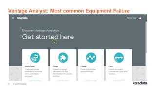 52 © 2020 Teradata
Vantage Analyst: Most common Equipment Failure
 