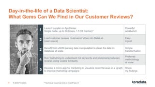 57
Day-in-the-life of a Data Scientist:
What Gems Can We Find in Our Customer Reviews?
* Technical maximal limit on InteliFlex 2.1
1
Launch Jupyter on AppCenter
Single Node, up to 36 Cores, 1.5 TB memory*
Powerful
workbench
2
Load customer reviews on Amazon Video into DataLab
(user space)
Easy
ingest
3
Benefit from JSON parsing data manipulation to clean the data in-
database at scale
Simple
transformation
4
Run Text Mining to understand hot keywords and relationship between
reviews using Cosine Similarity
Preferred
methodology
at scale
5
Develop a micro-app for marketing to visualize recent reviews in a graph
to improve marketing campaigns
Share
my findings
© 2020 Teradata
 